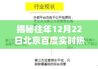 科技与生活的交汇点，揭秘北京百度实时热力图之往年12月22日数据解读