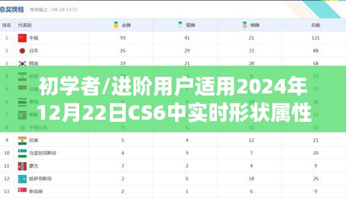 CS6实时形状属性查找全攻略，适合初学者与进阶用户（2024年12月22日版）