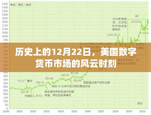 美国数字货币市场风云录，历史上的12月22日时刻