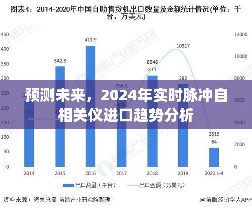 2024年实时脉冲自相关仪进口趋势预测分析