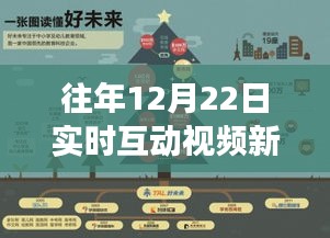 多元视角下的互动视频新闻，往年12月22日实时探讨与解析