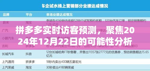 拼多多实时访客预测，聚焦未来日期2024年12月22日的可能性分析