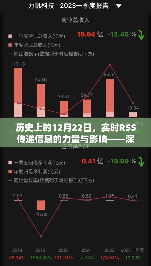 建议，历史上的12月22日，实时RSS信息传递的力量与影响深度解析