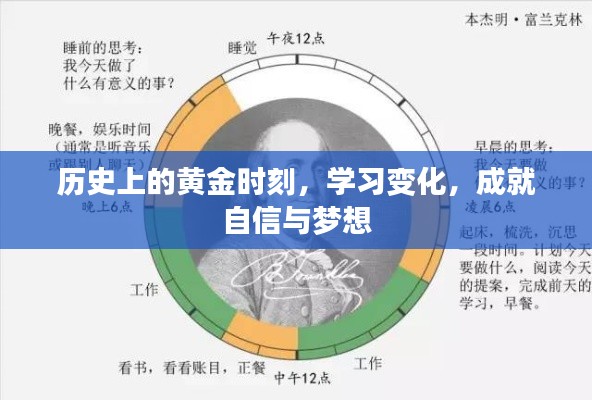 历史黄金时刻，学习成就自信与梦想之路