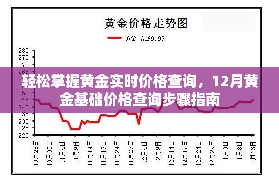 黄金实时价格查询指南，掌握黄金基础价格的步骤与技巧