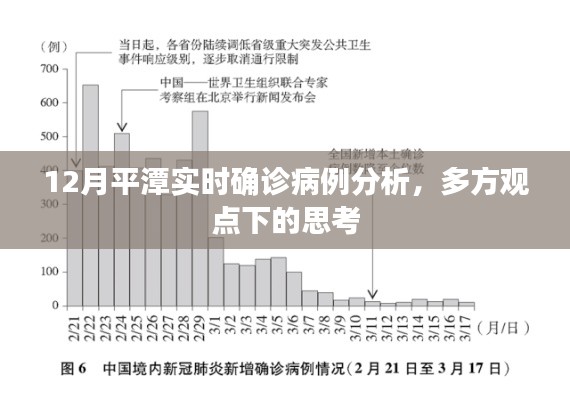 12月平潭实时确诊病例分析与多方观点下的深度思考