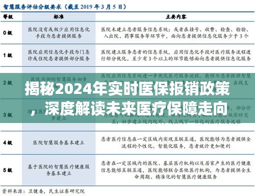 揭秘未来医疗保障走向，2024年实时医保报销政策深度解读