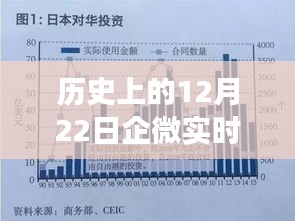 企微实时定位的发展与争议，回望历史上的12月22日