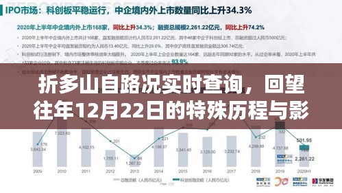 折多山实时路况查询，回望特殊历程与影响，历年12月22日的印记