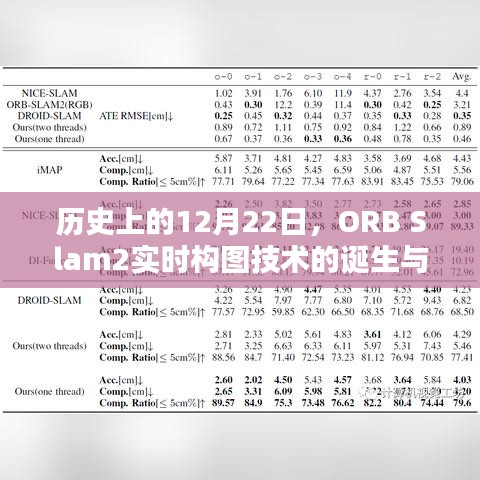 ORB Slam2实时构图技术的诞生与影响，历史回顾及影响分析