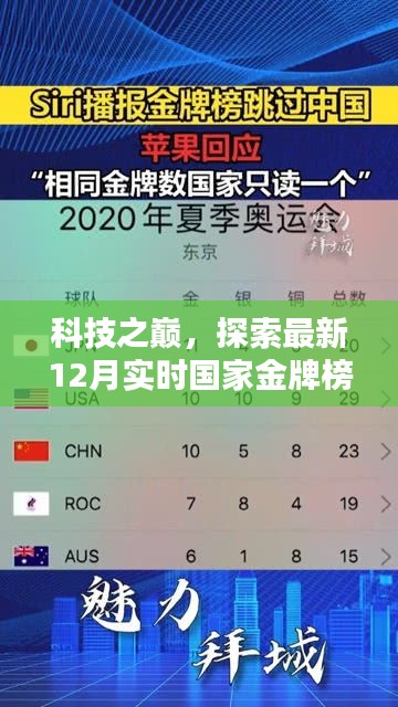 科技之巅，探索最新实时国家金牌榜高科技产品的魅力