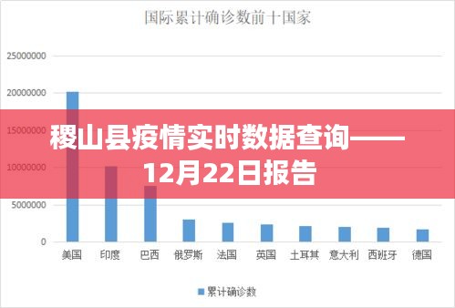 稷山县疫情实时数据报告（截至12月22日）