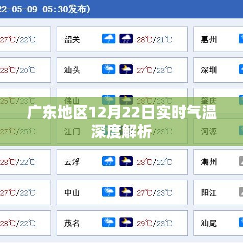 广东地区12月22日实时气温详细解析报告