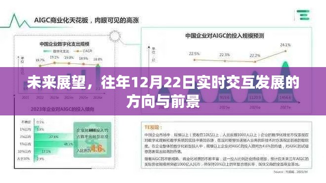 未来展望，实时交互发展的方向与前景分析（往年12月22日）