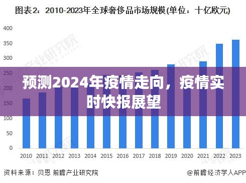 2024年疫情走向预测与实时快报展望