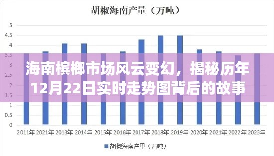 海南槟榔市场风云揭秘，历年12月22日实时走势背后的故事