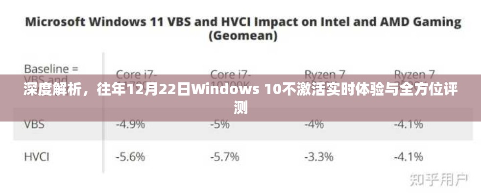 Windows 10不激活状态下的实时体验与全方位深度评测（往年12月22日）