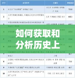 详细步骤指南，如何获取与分析历史上的12月22日香河疫情实时数据