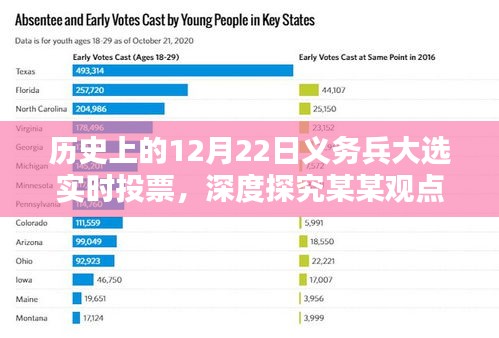 历史上的义务兵大选实时投票深度探究，聚焦某某观点