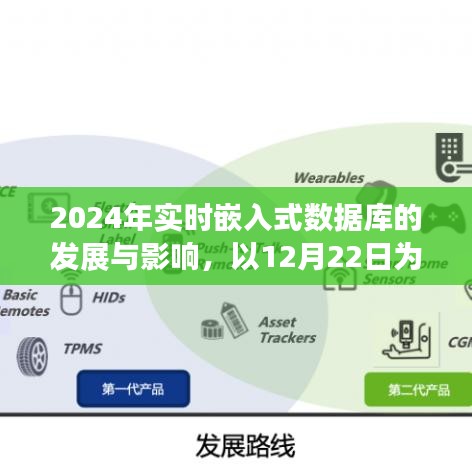 以时间节点为视角，探讨2024年实时嵌入式数据库的发展与影响