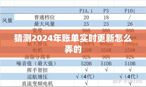 实时更新账单，掌握未来财务的秘诀