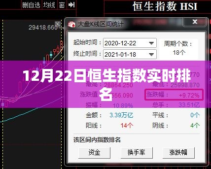 恒生指数实时排名更新，最新动态一网打尽