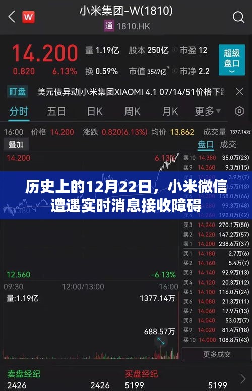 小米微信实时消息接收障碍事件，历史回顾与解析