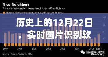 实时图片识别软件的发展轨迹，历史上的12月22日回顾