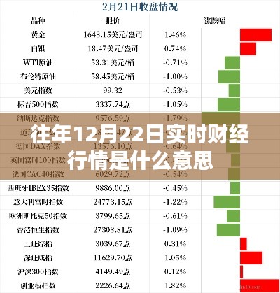 实时财经行情解析，历年12月22日的股市动态