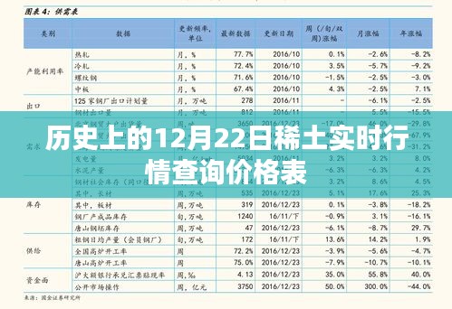 稀土实时行情查询价格表，历史12月22日行情回顾