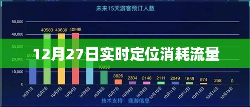 12月27日实时定位功能所需流量消耗解析