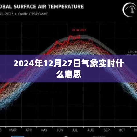 气象实时数据解读，了解未来天气的关键