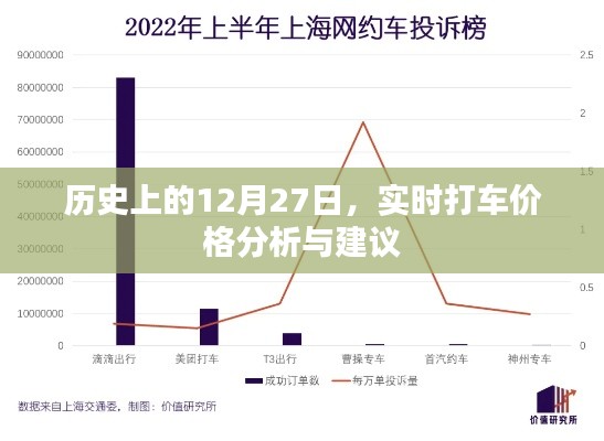 实时打车价格分析与建议，聚焦历史日期12月27日