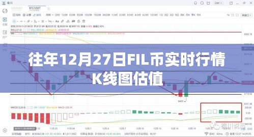 历年12月27日FIL币行情K线图分析及实时估值