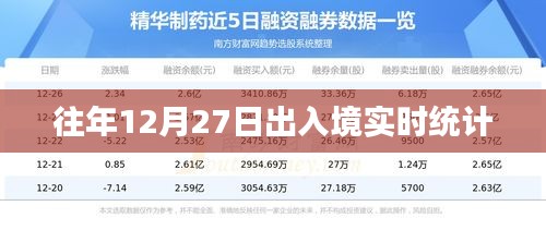 往年12月27日出入境实时数据概览