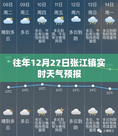 张江镇天气预报，往年12月27日天气概况