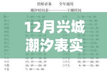 兴城潮汐表最新实时查询