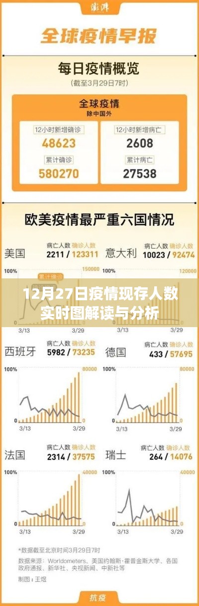 疫情最新动态，12月27日现存人数实时解读与分析