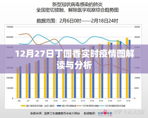 丁园香实时疫情图解读及分析（最新动态）