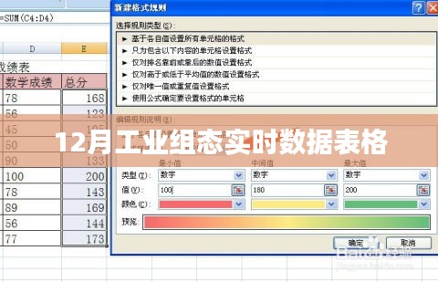 工业组态实时数据表格分析（12月）