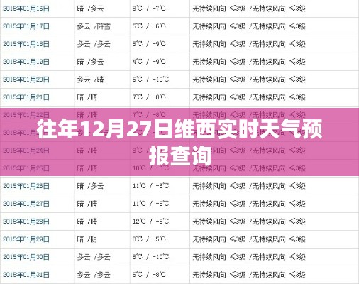 维西天气预报查询，历年12月27日实时天气信息