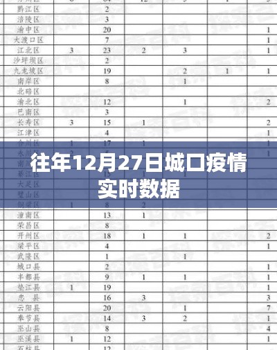 城口疫情实时数据（往年12月27日）概览