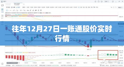 一账通股价实时行情（往年12月27日数据）