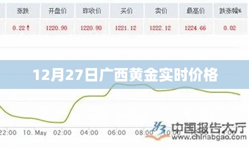 广西黄金实时价格查询（最新更新）