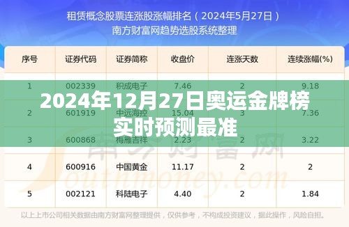 奥运金牌榜预测，最新实时预测结果