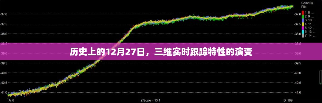 历史上的三维实时跟踪技术演变，揭秘12月27日的时间线