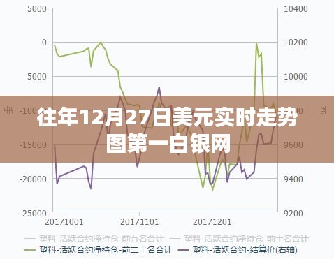 第一白银网历年美元走势图，最新实时走势分析