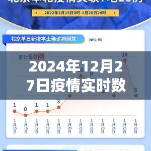 2024年12月27日全球疫情实时数据报告