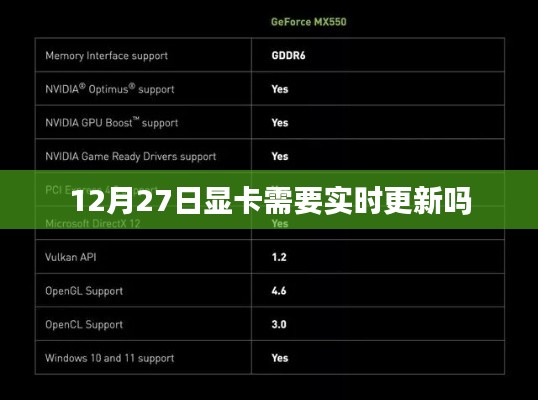 12月27日显卡是否需要实时更新解析