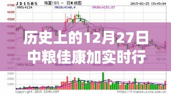 中粮佳康实时行情回顾，历史12月27日行情分析